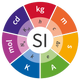 The seven unites are now defined by universal constants such as the speed of light c for the meter.